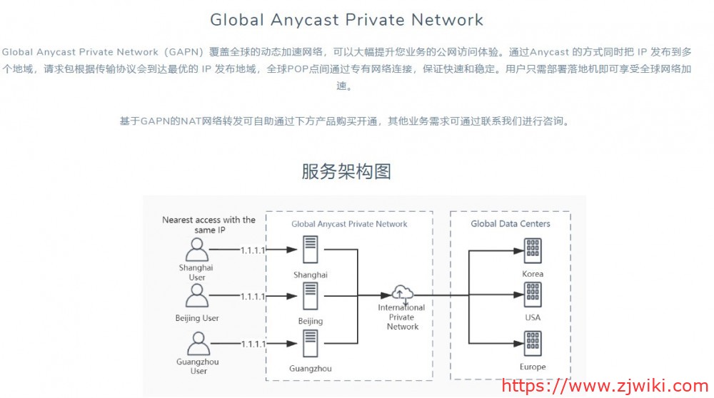 VPCKR：IPLC端口转发，国内有上海、北京、广州入口，国外有韩国、美国、欧洲；1Gbps端口，100GB月流量，月付19美金