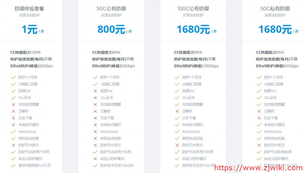 DEFENDBULL 防御牛：1元/月，免备、不限流量、抗DDoS、无视CC，防护套餐