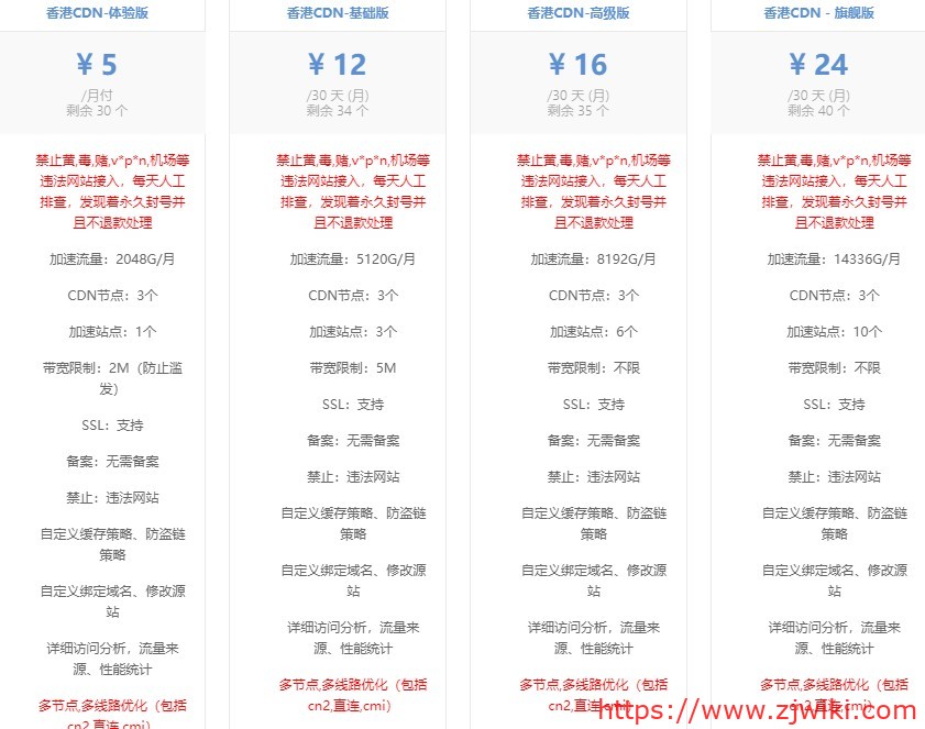 易加速CDN：香港CN2/洛杉矶GIA节点，免费DDOS、CC防护，2TB月流量，2Mbps带宽，月付5元