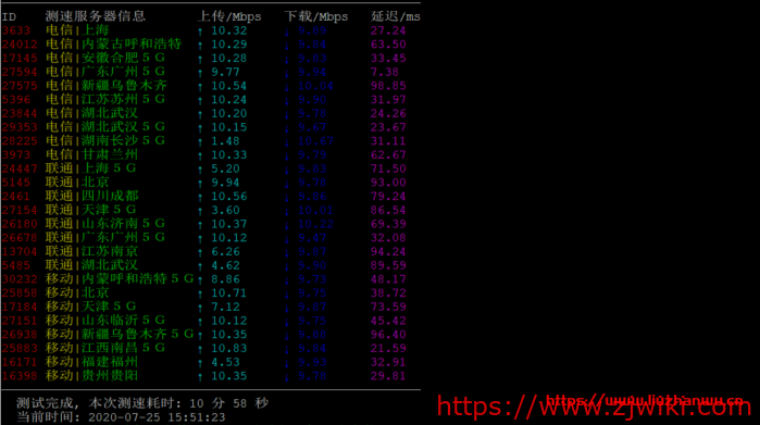 TabbyCloud：1核/1G/20G硬盘/5Mbps不限流量/香港CN2线路/月付25元，附详细测评