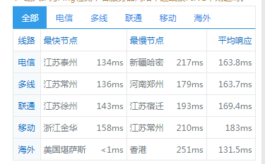 六一云互联-洛杉矶GIA产品火爆来袭，回程三网CN2，8折优惠年付仅124.8元人民币六一互联机器性能测评