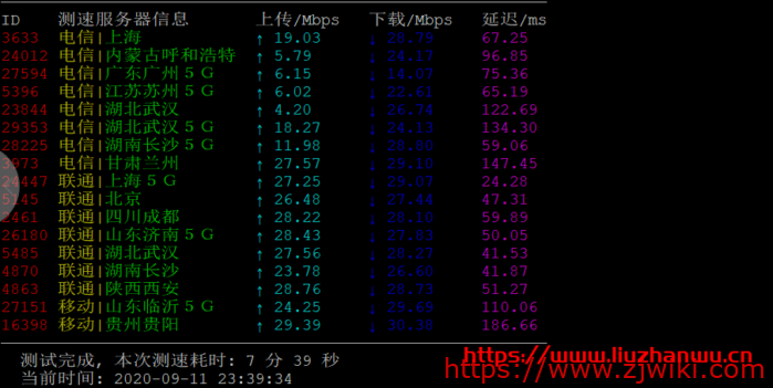 RangCloud：新上韩国NAT建站机，CN2 GIA直连，月付30.4元起，附测评数据