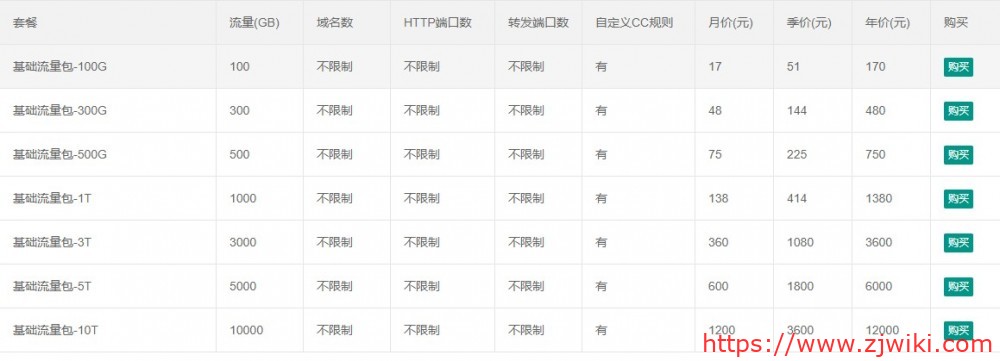 MaGoCache：CDN服务，节点有洛杉矶GIA、东京、香港等；免费50GB GIA流量