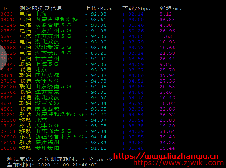 #11.11NAT#RangCloud：新上镇江BGP NAT VPS机房，G口带宽，256M套餐月付仅需要38元，附测评