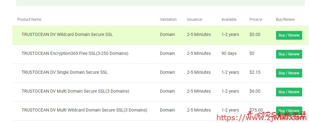 crazyssl限时活动: 免费1年期 通配符SSL TrustOcean Wildcard SSL 证书