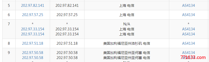 中国电信CN2 GT、CN2 GIA、ChinaNet线路介绍