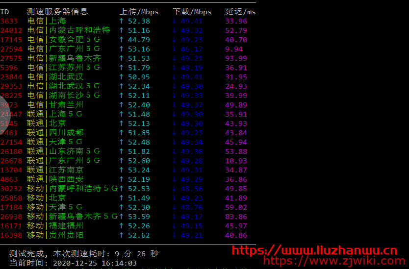 666clouds：40元/月/1GB内存/20GB SSD硬盘/500GB流量/30Mbps-50Mbps端口/KVM/香港CMI，附测评