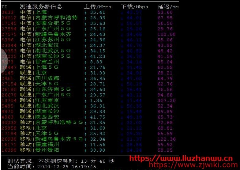 TWNWD台湾网络数据：台湾英业达机房独服E3 20M回程1100元起