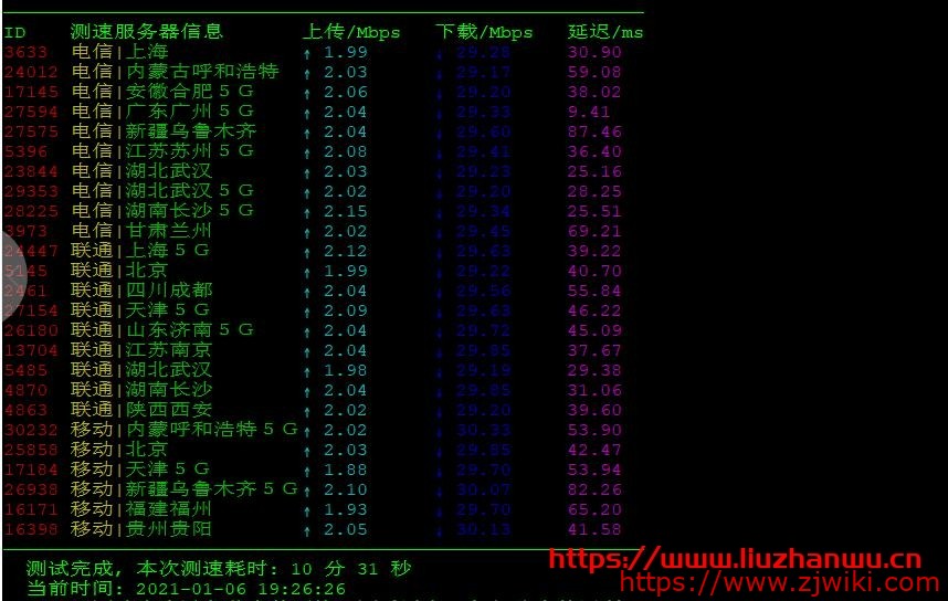 悦智网络:香港CN2 VPS 阿里云线路4核2G50G硬盘测评 16 悦智网络:香港CN2 VPS 阿里云线路4核2G50G硬盘测评
