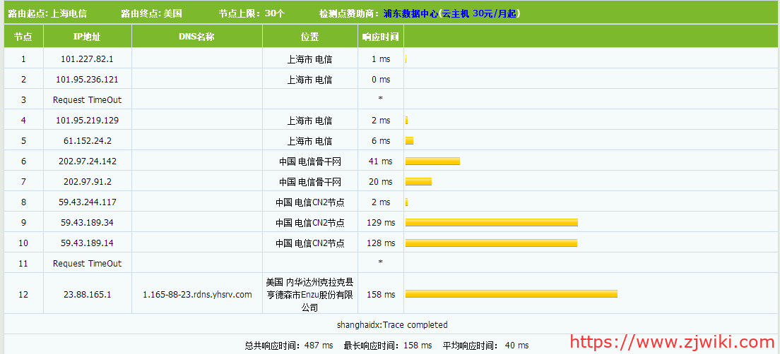 CN2 GIA和CN2 GT线路的辨别方式