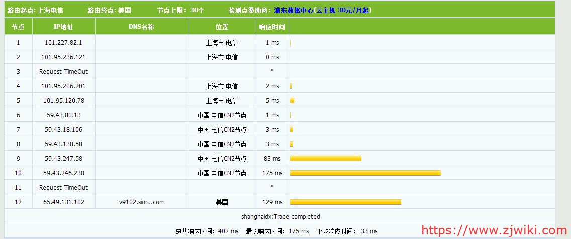 CN2 GIA和CN2 GT线路的辨别方式