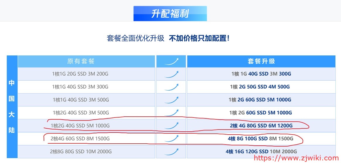 腾讯云：488元/3年/2核/4GB内存/80GB SSD空间/1.2TB流量/6Mbps端口/KVM/广州/北京/上海/成都