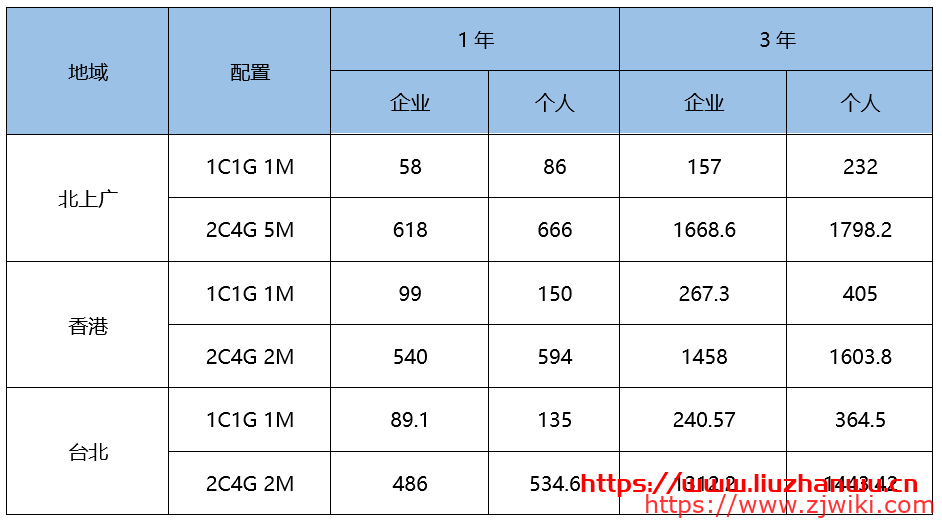 UCloud：云产品春季特惠 帮您节省IT成本