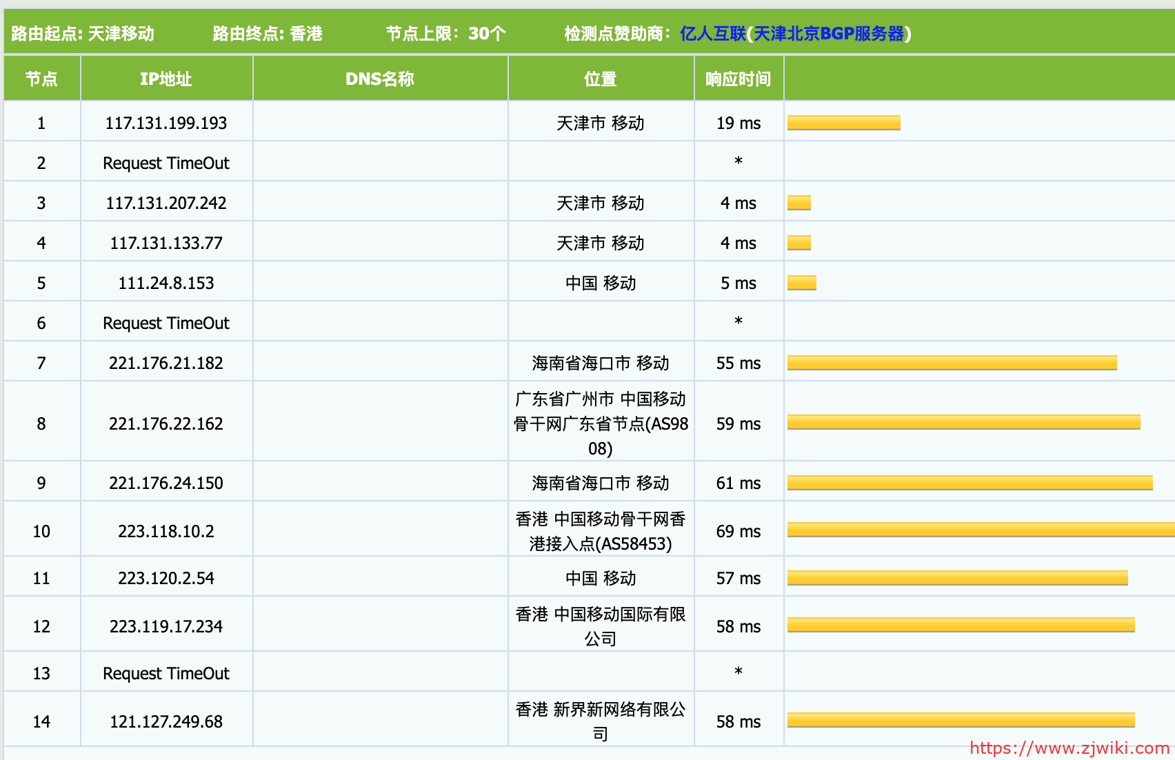 触摸云：香港GT ④区，折后最低套餐29.75/月，适合建站