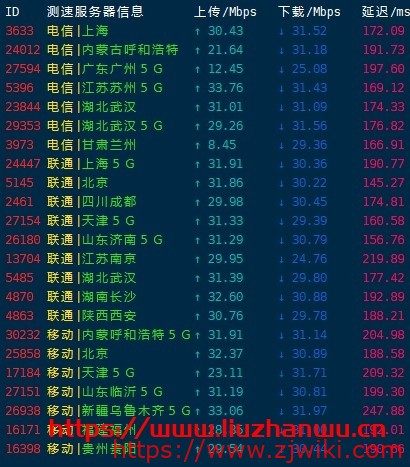 啤啤云：美国超高防CDN，CN2 GIA专线接入,提供2T DDOS防护 死扛CC，月付30元起