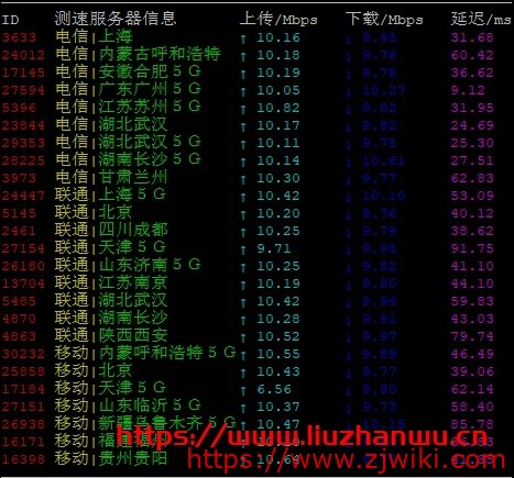 啤啤云：美国超高防CDN，CN2 GIA专线接入,提供2T DDOS防护 死扛CC，月付30元起