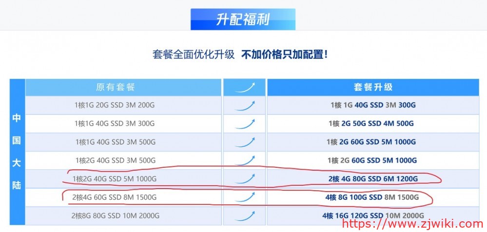 腾讯云：2021新春采购节，爆款产品特惠，助力企业上云，288元/3年/2核/4GB内存/80GB SSD空间/1.2TB流量/6Mbps端口/KVM/广州/北京/上海/成都