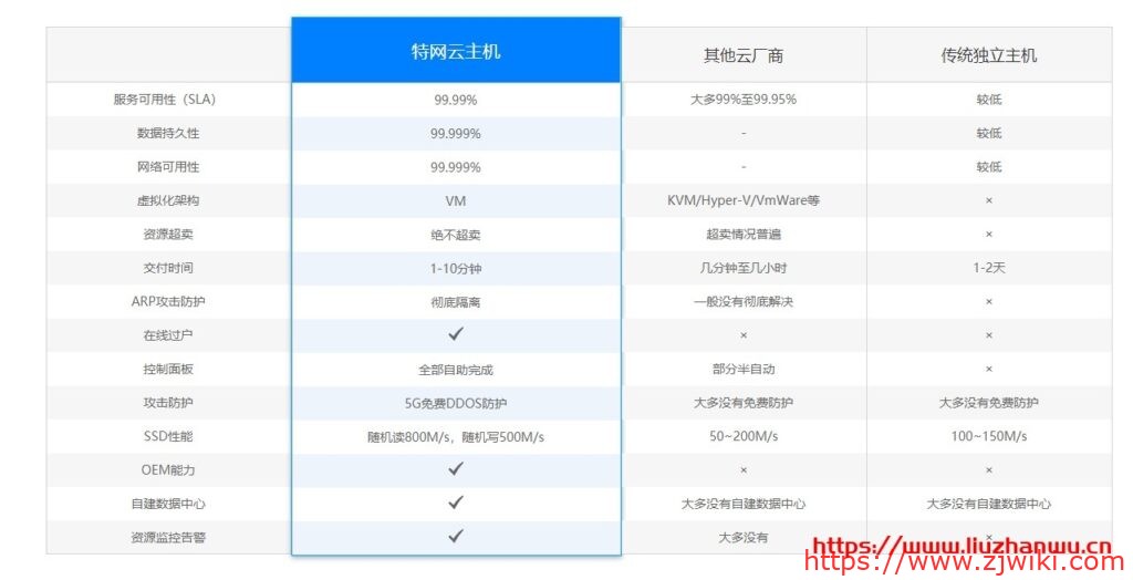 特网云：新上线香港四区，提供优惠码,8折优惠， CN2直达