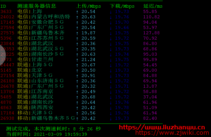 千古互动：香港GT  1H1G 20M 月付35元起，挂机宝5元/月起，附测评