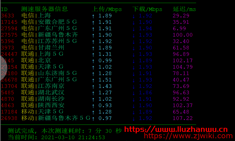 衡天云：香港云服务器2H2G50G硬盘2M带宽测评