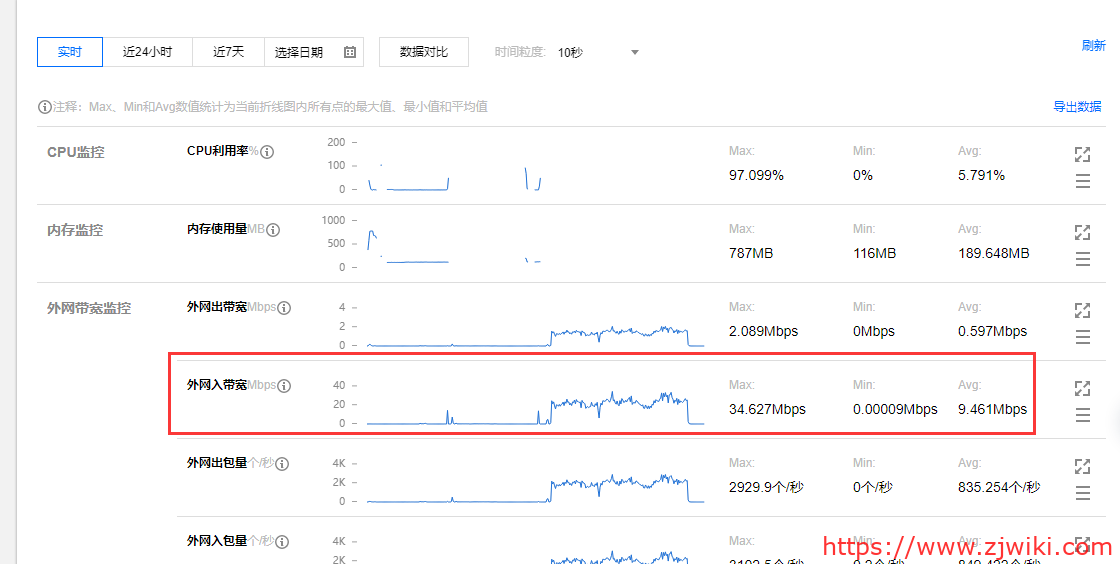 腾讯轻量服务器（2核4G）DD安装Windows 2008 R2的踩坑记录