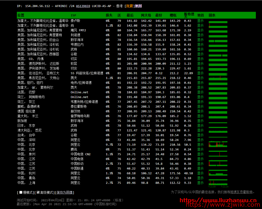 LiCloud：香港精简网络简单测评，电信和移动回程CMI，联通169，100M可跑满，月付＄2.73元起