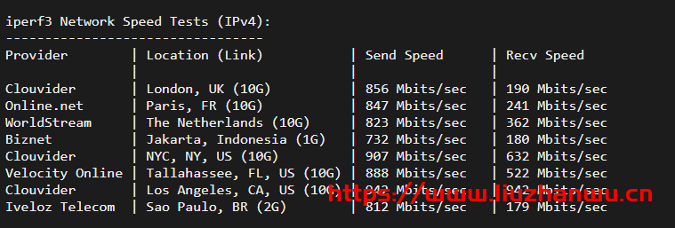 Sharktech：9/月/2*E5-2678v3/64GB内存/1TB NVMe硬盘/不限流量/1Gbps-10Gbps带宽/DDOS/洛杉矶机房简单测评