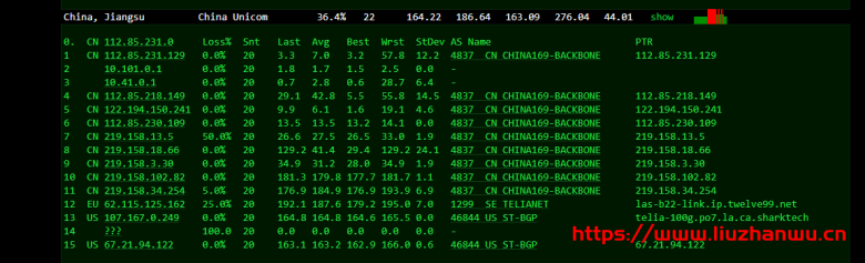 Sharktech：9/月/2*E5-2678v3/64GB内存/1TB NVMe硬盘/不限流量/1Gbps-10Gbps带宽/DDOS/洛杉矶机房简单测评