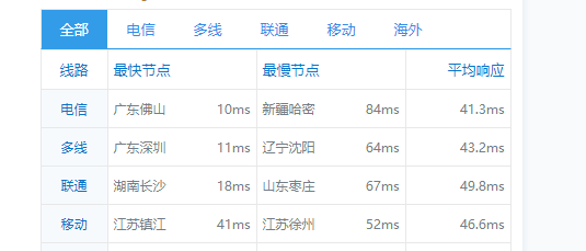 IMIDC：香港机房(30M带宽)BGP网络的独立服务器，简单测评