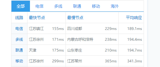 sharktech：鲨鱼丹佛机房1Gbps带宽服务器，简单测评