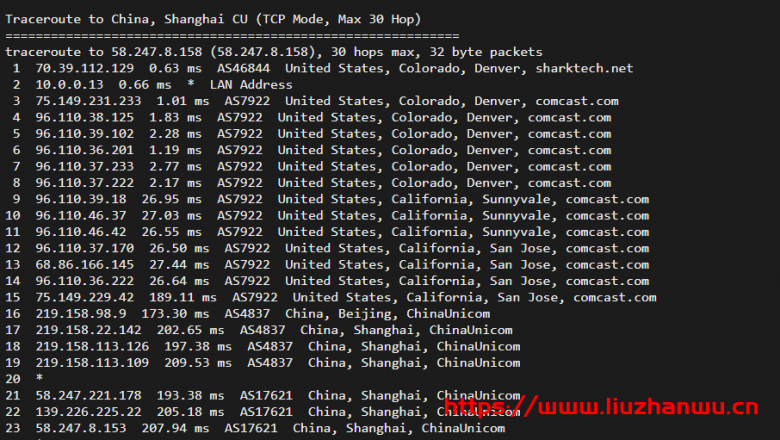 sharktech：鲨鱼丹佛机房1Gbps带宽服务器，简单测评