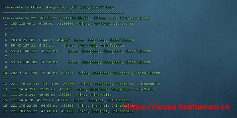 CubeCloud：夏日特促，全场88折，香港A区2核2G100M带宽，简单测评