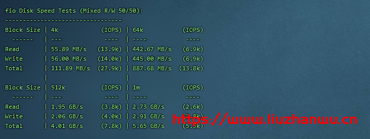 CubeCloud：夏日特促，全场88折，洛杉矶A区2核2G，1Gbps带宽，简单测评
