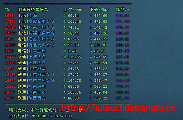 CubeCloud：夏日特促，全场88折，洛杉矶A区2核2G，1Gbps带宽，简单测评