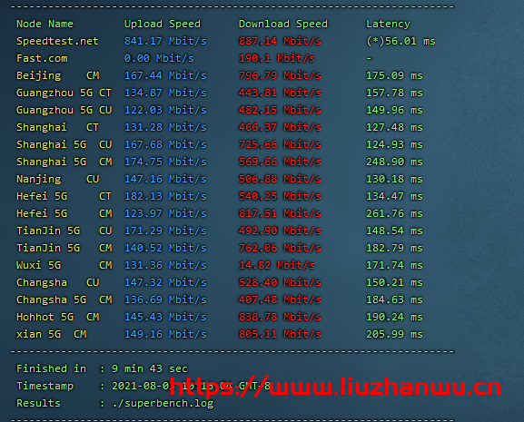 CubeCloud：夏日特促，全场88折，洛杉矶A区2核2G，1Gbps带宽，简单测评
