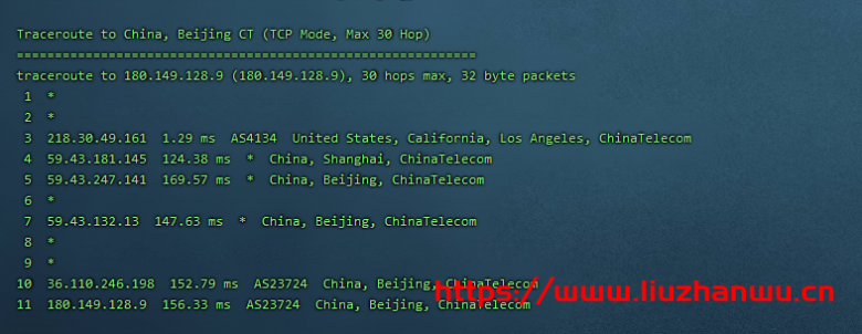 CubeCloud：夏日特促，全场88折，洛杉矶A区2核2G，1Gbps带宽，简单测评