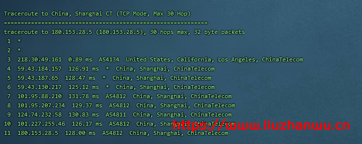 CubeCloud：夏日特促，全场88折，洛杉矶A区2核2G，1Gbps带宽，简单测评