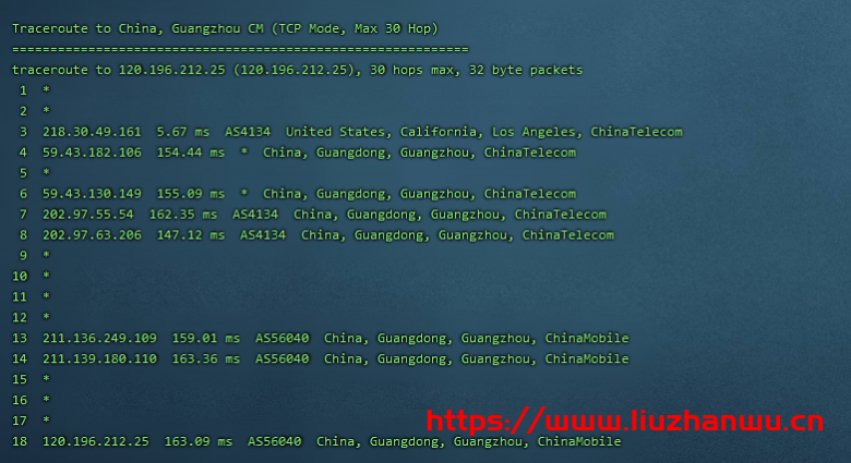 CubeCloud：夏日特促，全场88折，洛杉矶A区2核2G，1Gbps带宽，简单测评