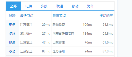蘑菇主机：韩国特价独服，10M带宽月付35刀，30M带宽月付59刀，简单测评