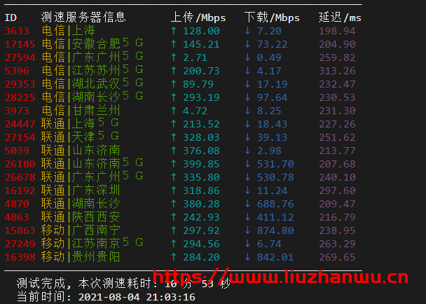 sharktech：简单测评芝加哥机房1Gbps带宽不限流量服务器