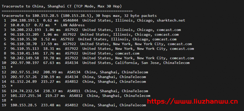 sharktech：简单测评芝加哥机房1Gbps带宽不限流量服务器