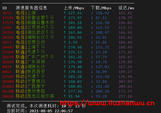Ceraus：AMD+NVMe高性能大硬盘VPS，200Mbps不限流量，附测评数据