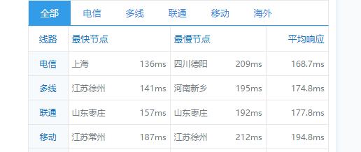 Ceraus：AMD+NVMe高性能大硬盘VPS，200Mbps不限流量，附测评数据