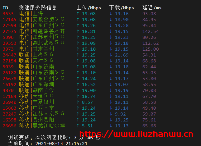 弘速云：香港沙田，2核2G内存20M带宽月付34元起，附简单测评