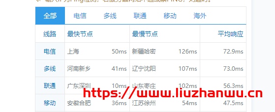 弘速云：香港沙田，2核2G内存20M带宽月付34元起，附简单测评