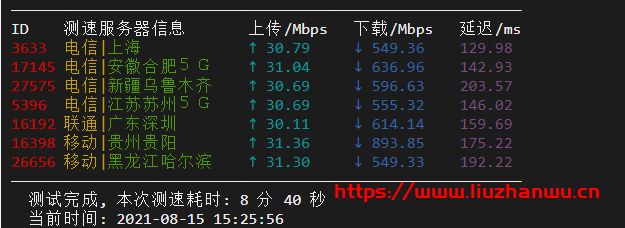 cloudpowerall：1核/2G/40G NVMe/2000G/10Mbps/洛杉矶三网CN2 GIA/月付.99 新出特价套餐，附测评