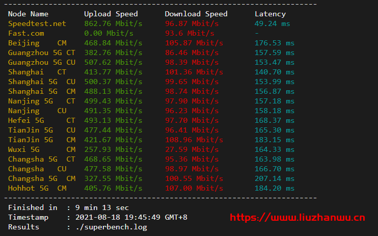 cloudpowerall：洛杉矶回程100M AS9929线路，月付4..99刀，简单测评