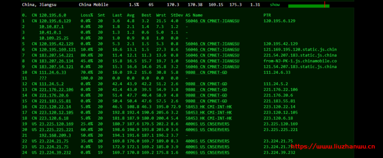 cloudpowerall：洛杉矶回程100M AS9929线路，月付4..99刀，简单测评