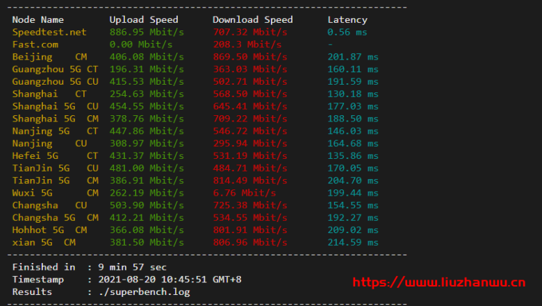 #便宜#Pacificrack：1核/1G/20G SSD/1T流量/1Gbps/洛杉矶QN机房，PR-M系列年付起，附简单测评