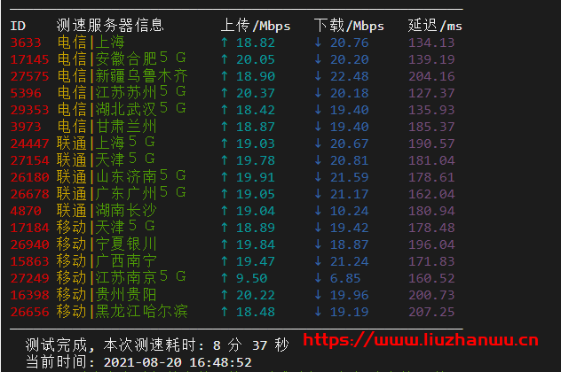 krypt机房VPS品牌ion cloud：圣何塞数据中心cn2 gia vps简单测评